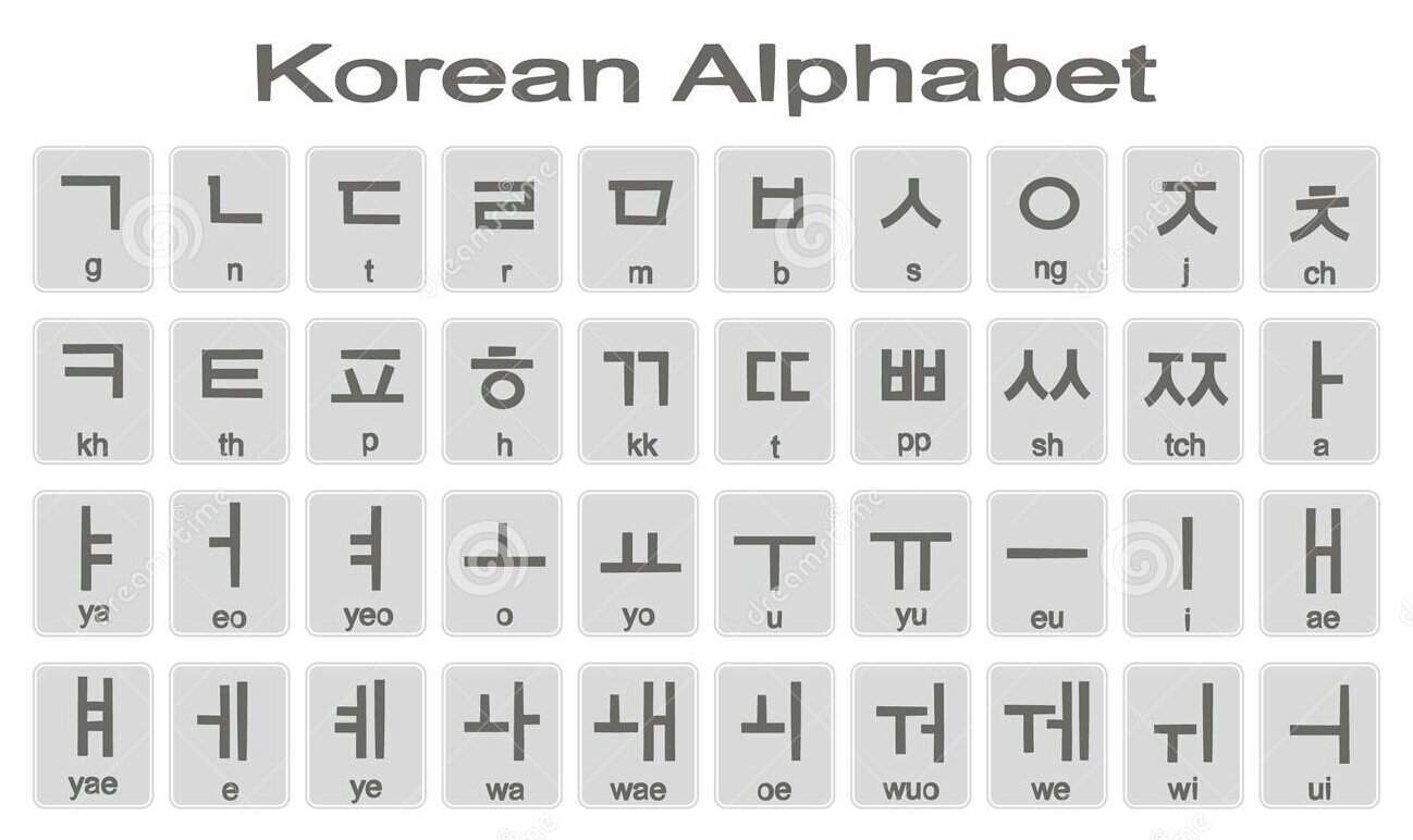 Porque Estudar O Hangul Vamos Aprender Coreano Amino