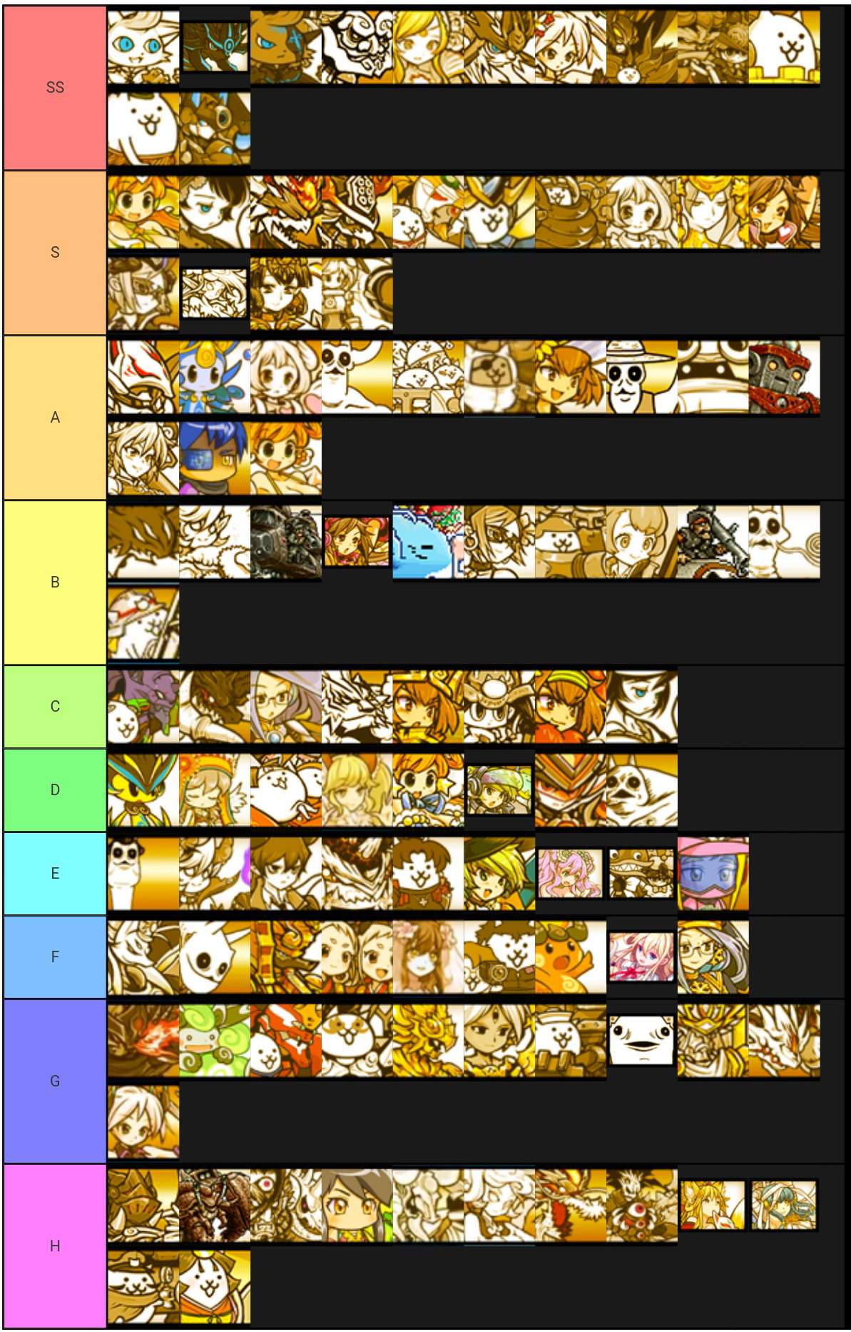 Cats I Made A Super Rare Tierlist Hopefully It Isn T Too Wrong If A Cat Is Missing I Don T Have It Or I Wasn T Bothered To Add It Battlecats