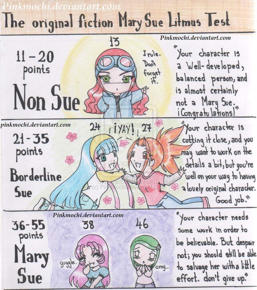 guide-to-mary-sues-wiki-jojo-s-roleplay-adventure-amino