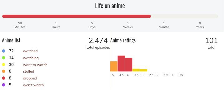 Anime Recommendations, Reviews, Manga And More! | Anime-Planet | Anime ...