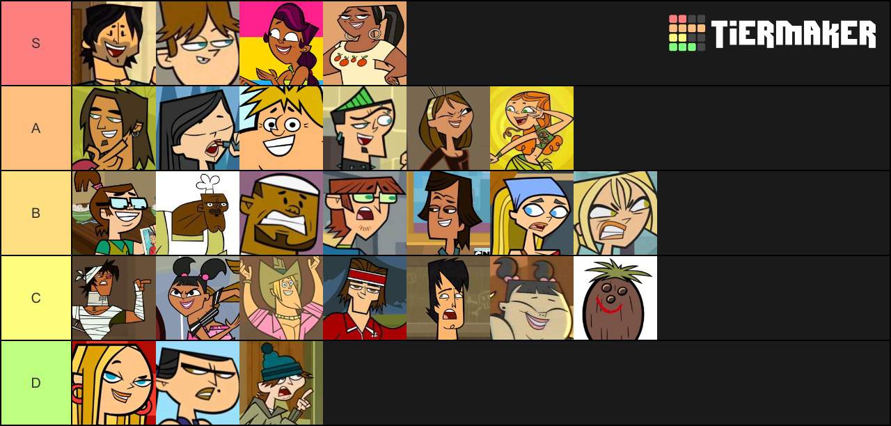 Total Drama Gen Tier List Total Drama Official Amino