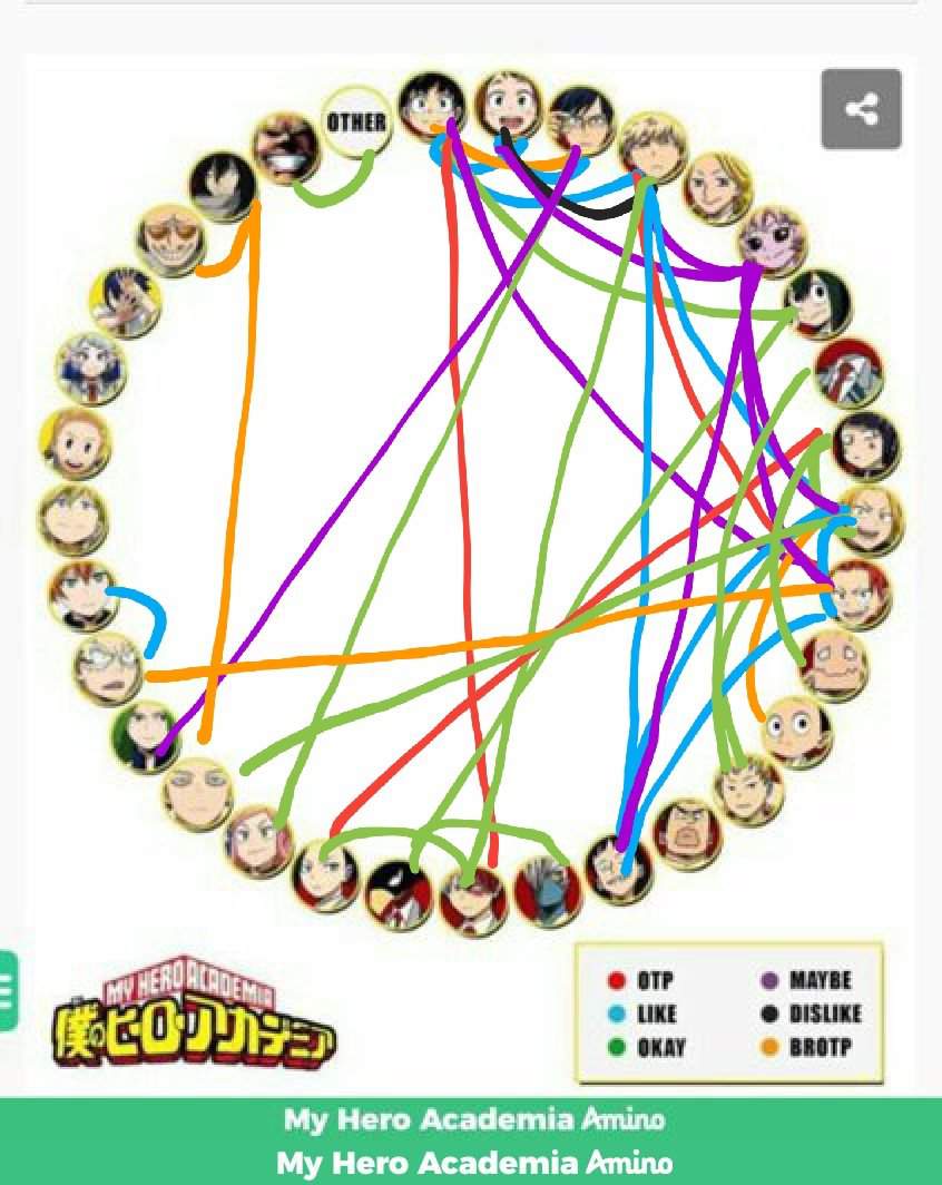 Shipping Chart My Hero Academia Amino