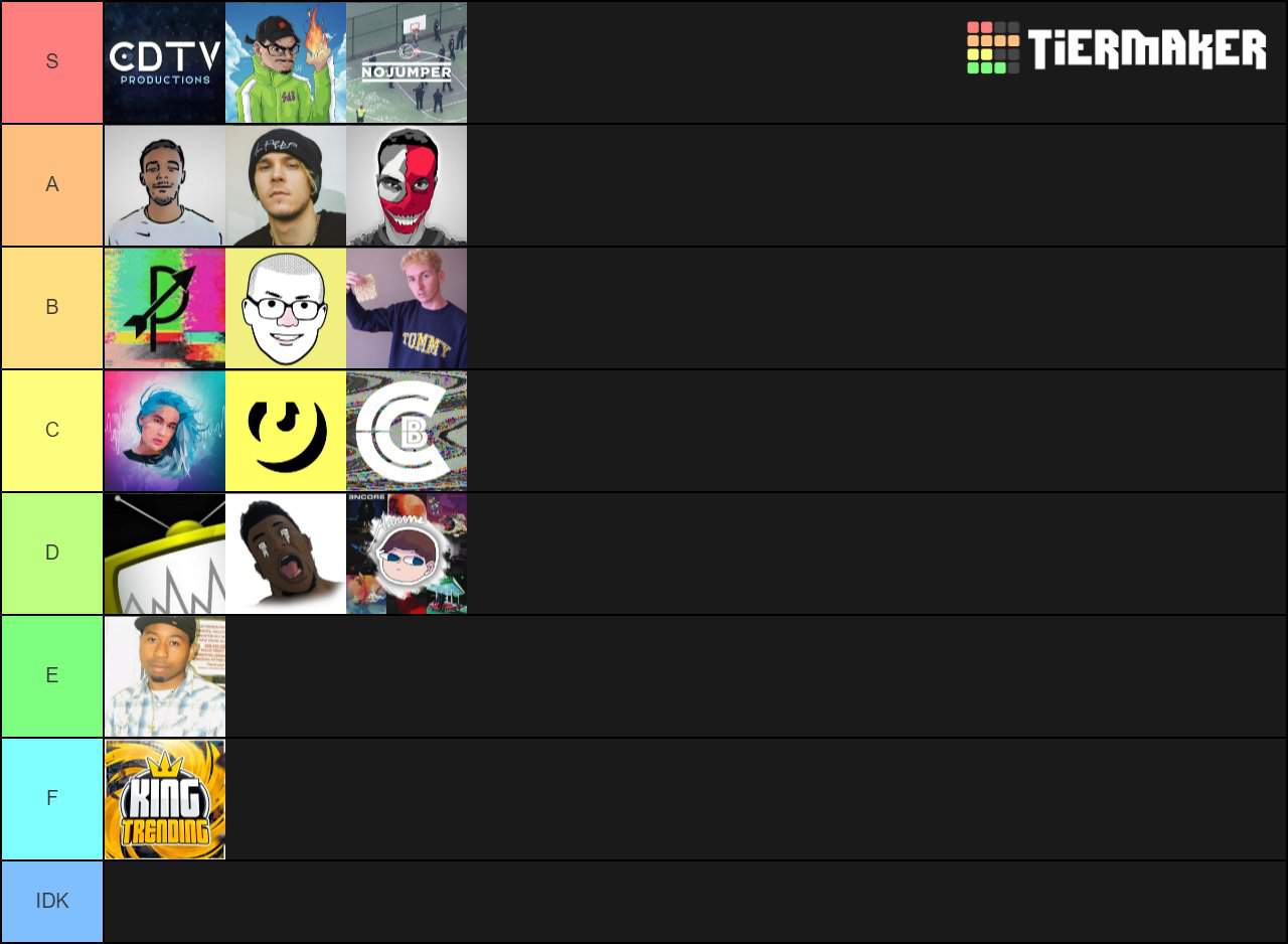 Tier List Hip Hop Youtubers Cdtvproductions Amino