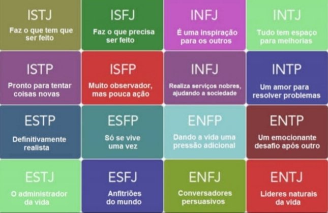 Tipos De Personalidade Segundo O Mbti Qual O Sua Leitores Br Amino