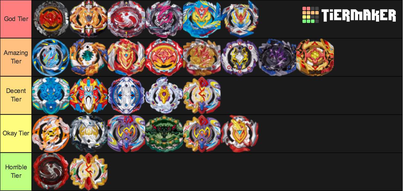  layers Only Tier List Beyblade Amino