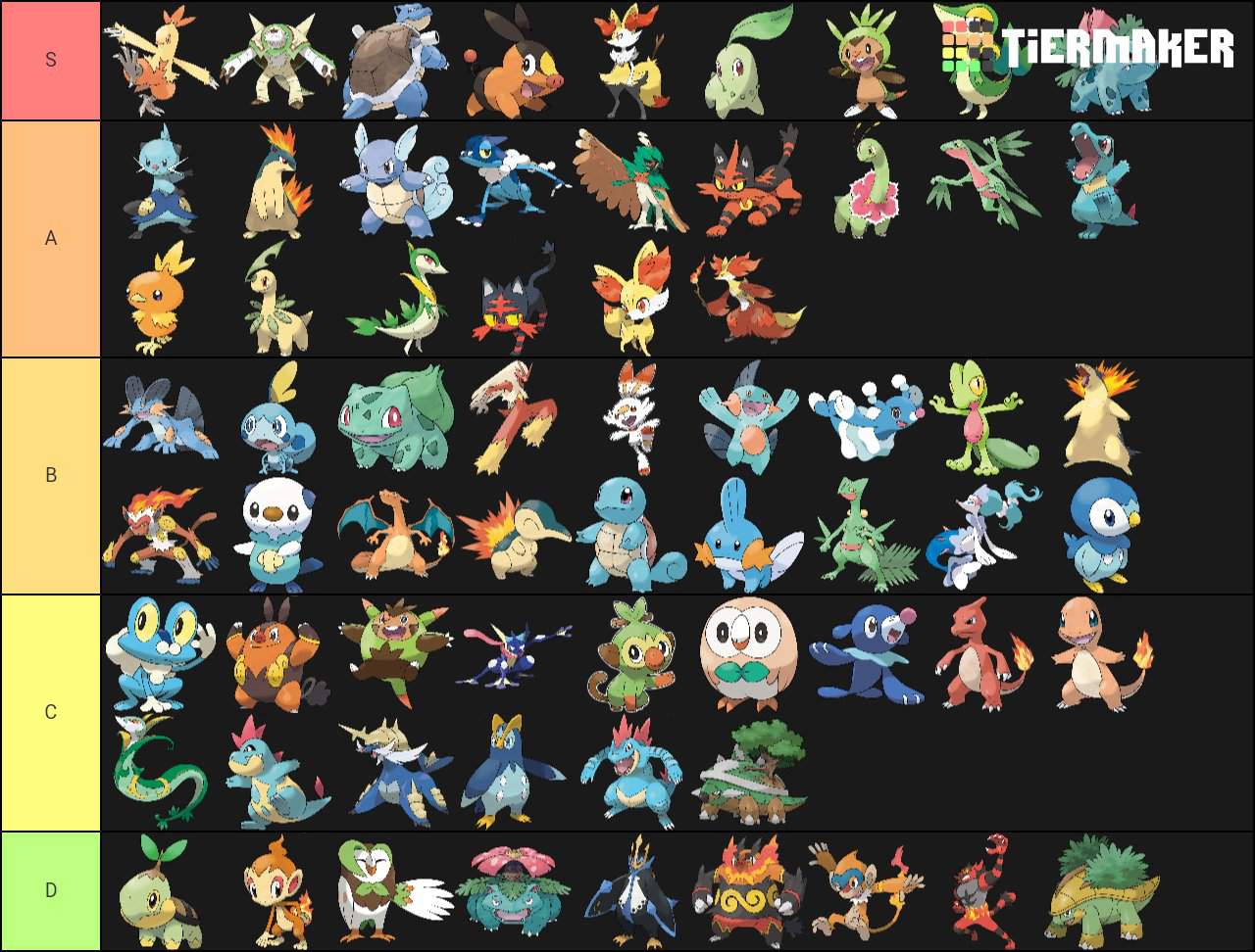 Starter Pokémon Tier List Pokémon Amino.