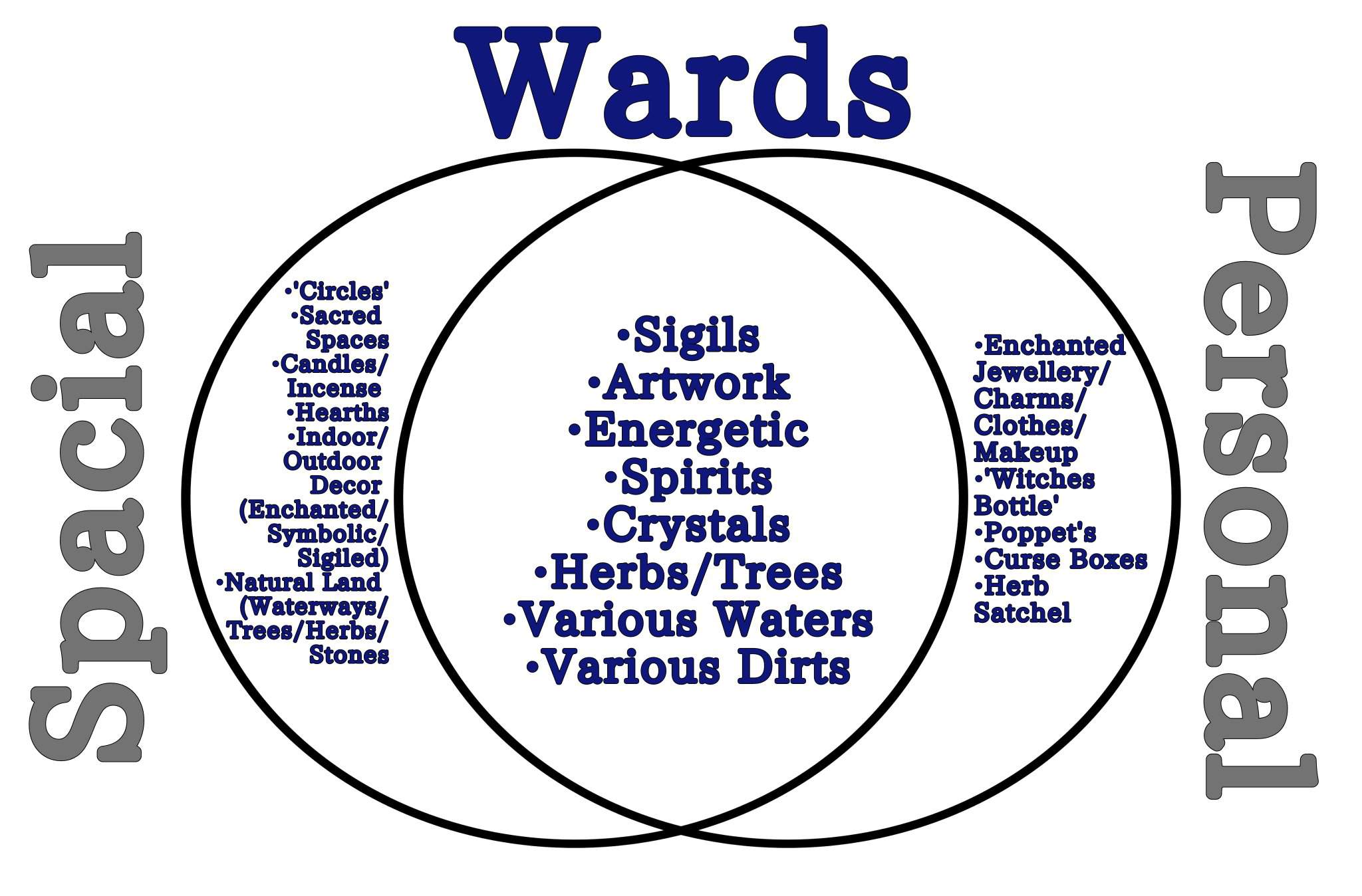 wards-basics-pagans-witches-amino