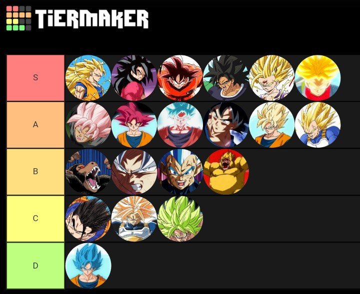 Tier List Maker Saiyan Transformation Dbtimes Amino