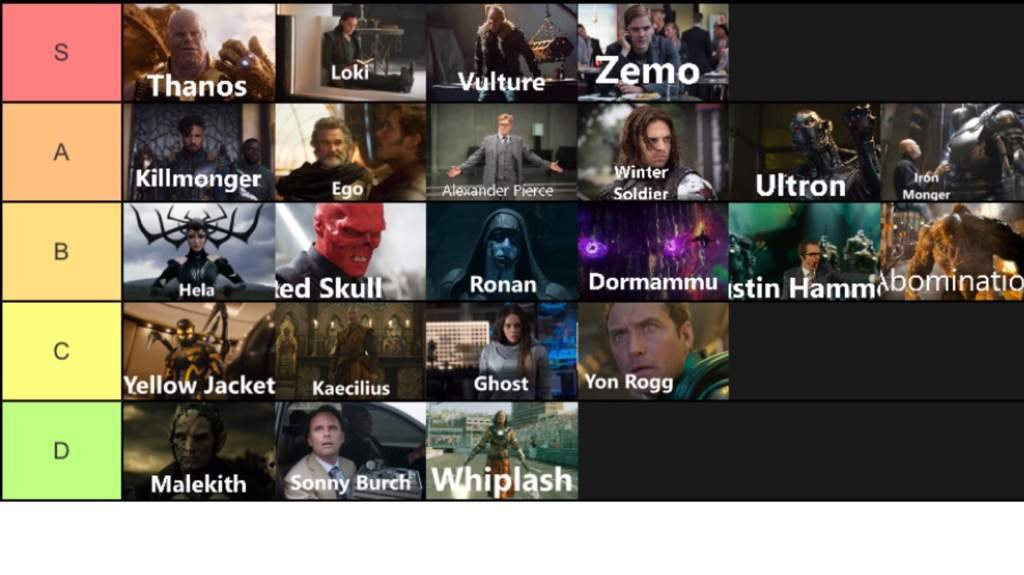 My Tier List Ranking Of All The Mcu Villains So Far Marvel