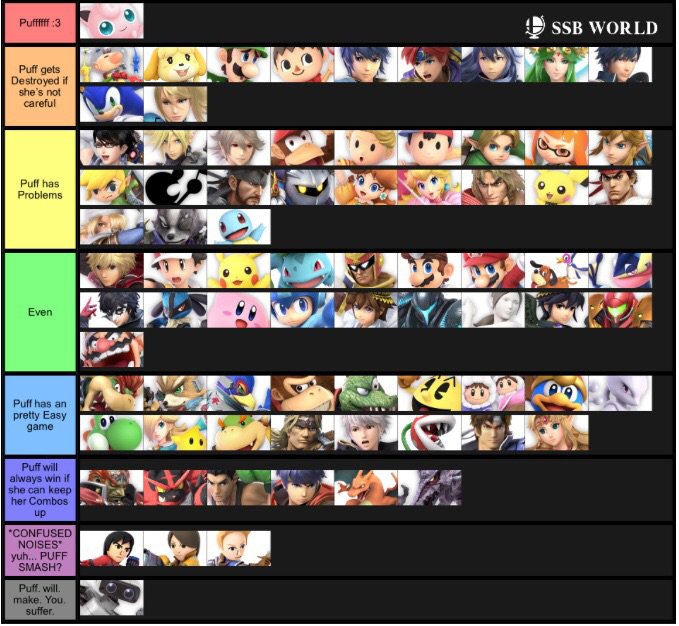 Jigglypuff Match Up Chart! Super Smash Bros Deutsch Amino