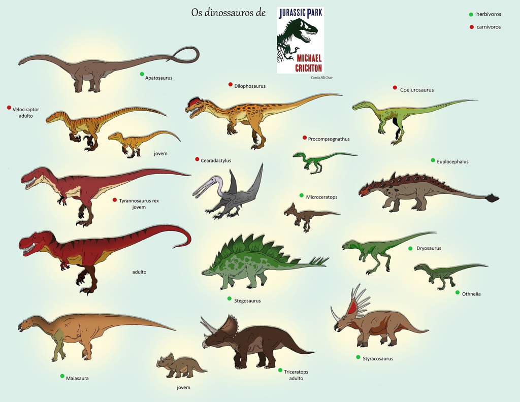 Парк Юрского периода все динозавры с названиями