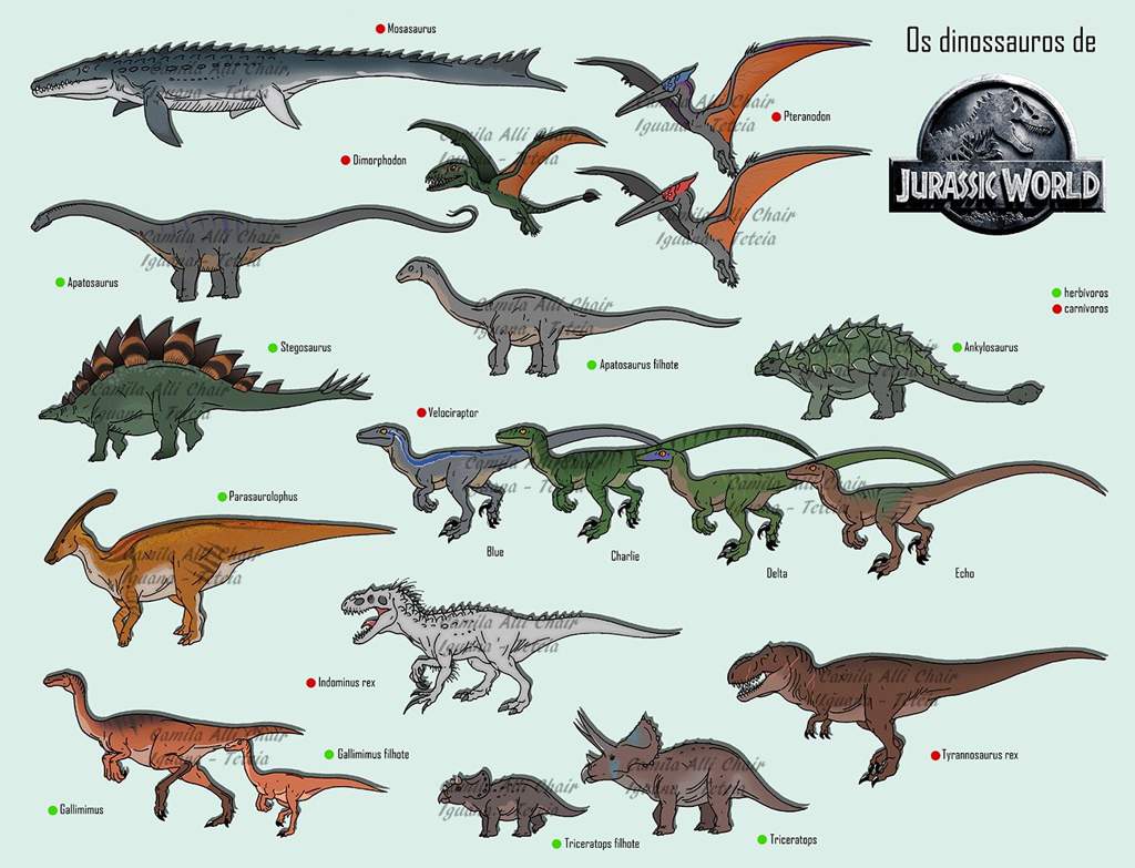 Сравнение всех динозавров из мира Юрского периода