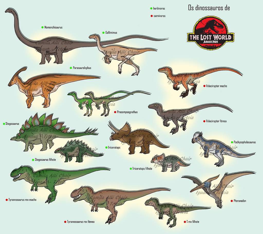 Динозавры из парка Юрского периода названия