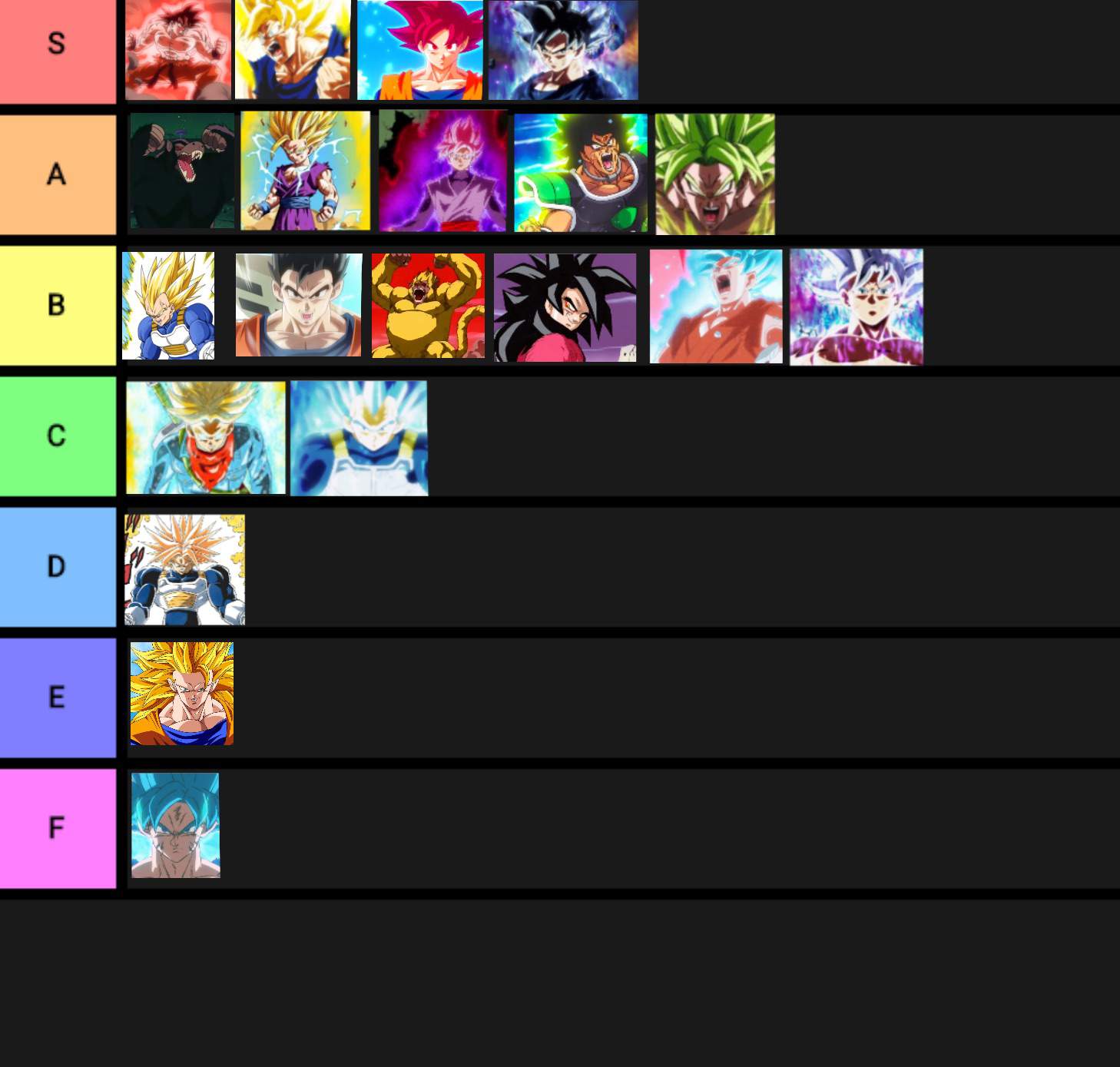 Giant Form Tier List