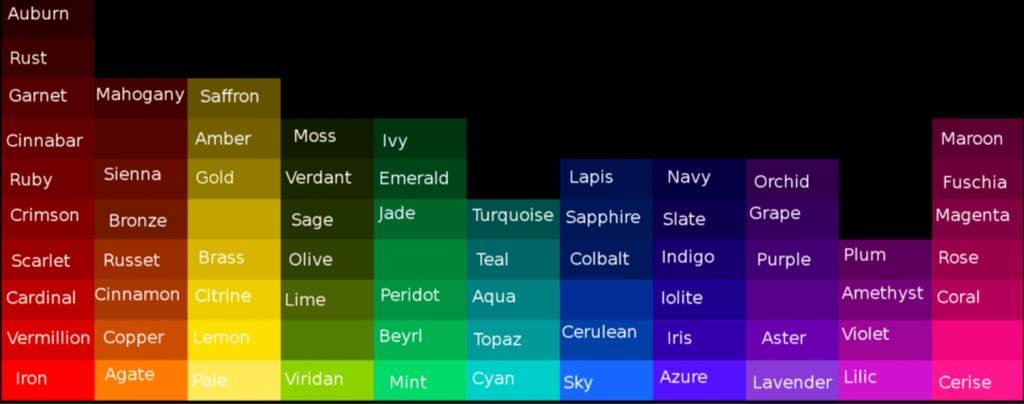 Extended Zodiac Blood Color Descriptions Wiki Homestuck And Hiveswap Amino