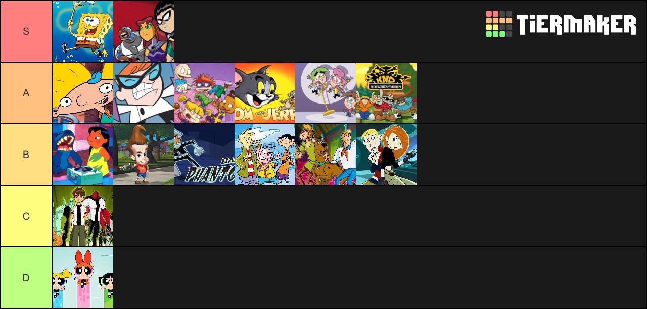 Cartoon Shows Tier List | Cartoon Amino