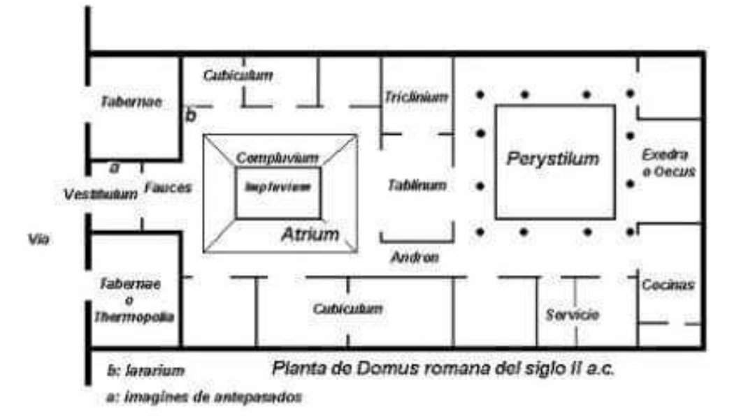 domus romana