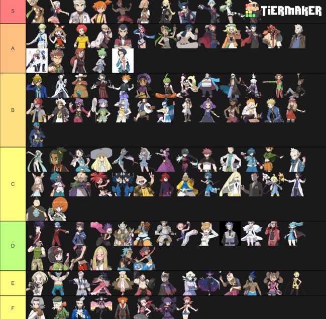 Tier List On Pokémon Characters | Pokémon Amino