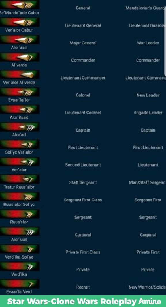Mandalorian Ranks | SWCWRP: Beginning Of The End Amino