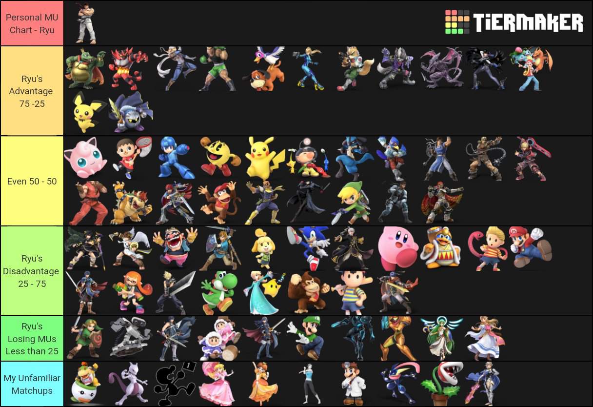 my-ryu-matchups-chart-smash-amino