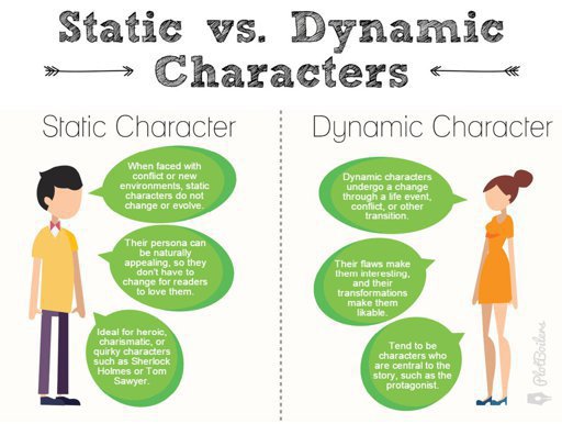 what is a major flat round static and dynamic character