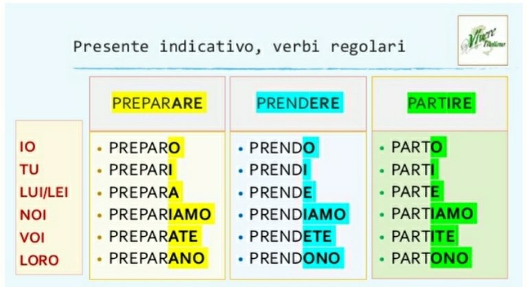 2-lecci-n-de-italiano-verbos-regulares-aprendemos-idiomas-juntos-amino