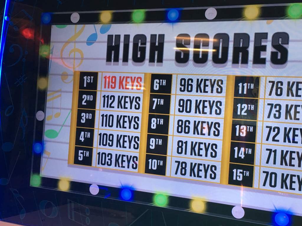 Piano Keys Arcade Game (4) Video Games Amino