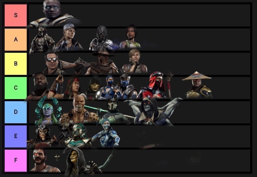 Tier List Мортал Комбат Mortal Kombat Amino