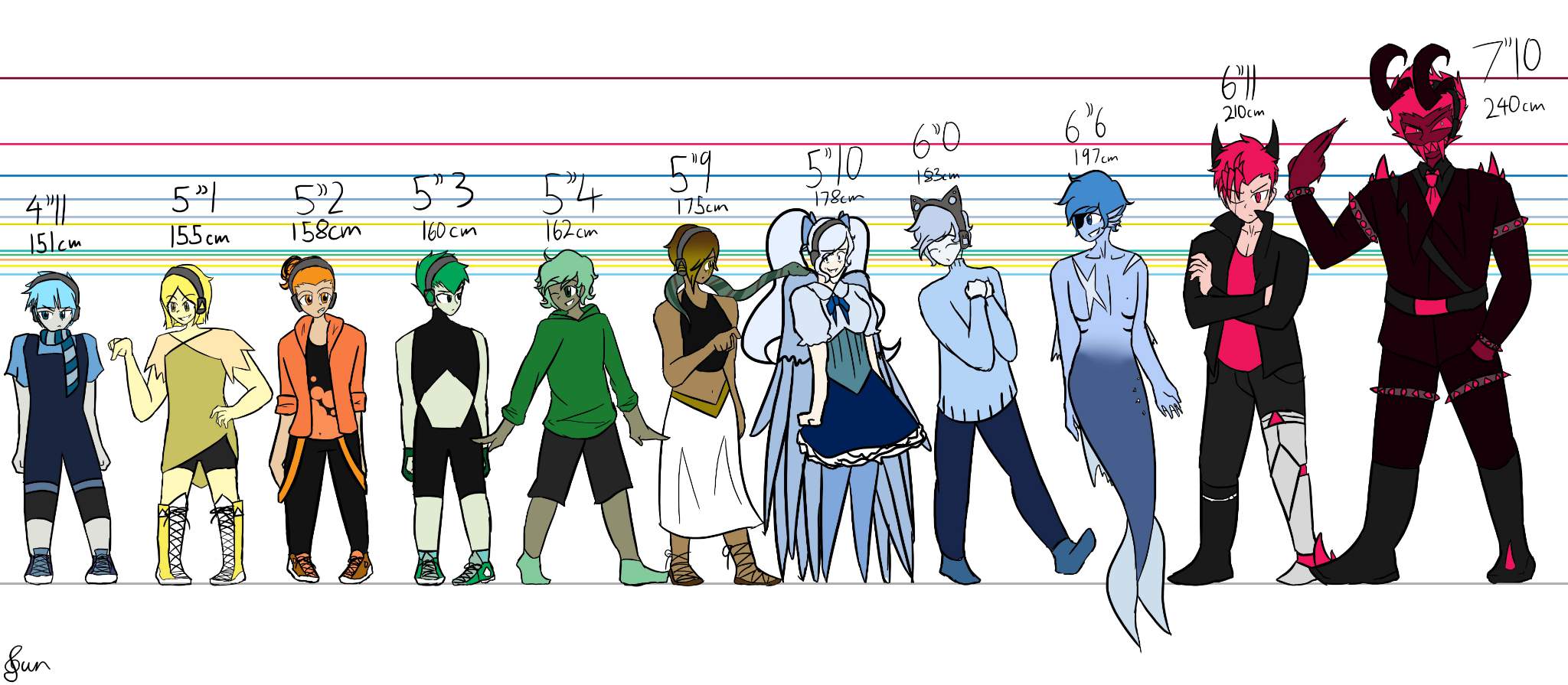 Anime Height Chart A place to express all your otaku thoughts about