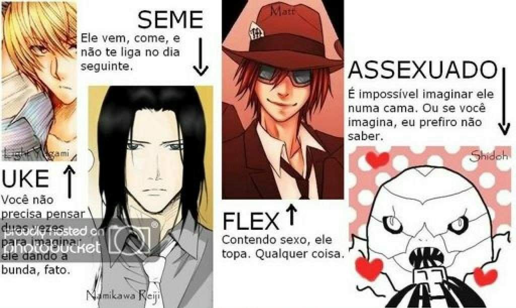 Fujoshi uke seme seke e afinal isso e tao importante assim?! Yaoi