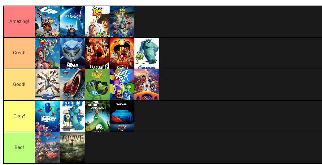 My Pixar Movie Tier List | Pixar Amino