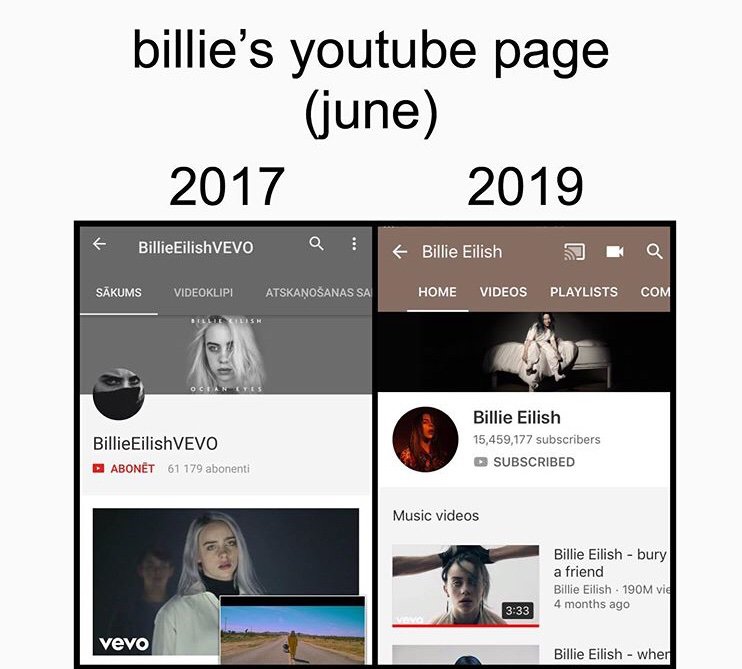 Billie S Youtube Sub Growth Billie Eilish Amino
