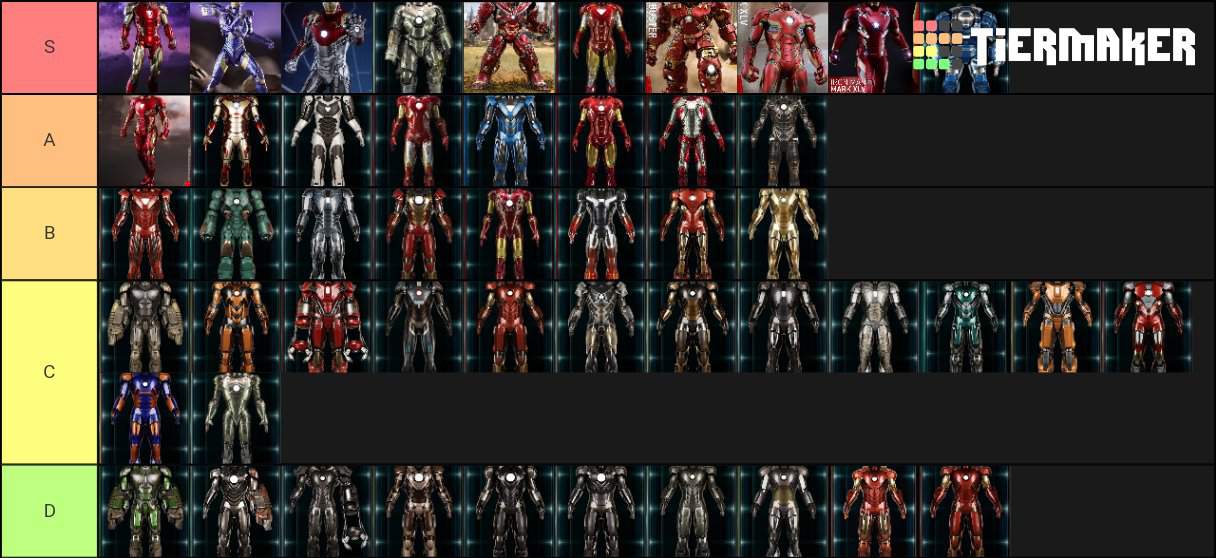 My MCU Iron Man Armor Tier Lists | Marvel Amino