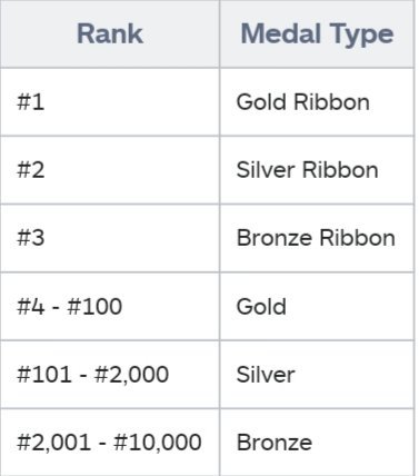 super mario maker 2 medals