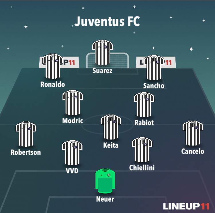 Juventus | Wiki | Goal Amino Amino