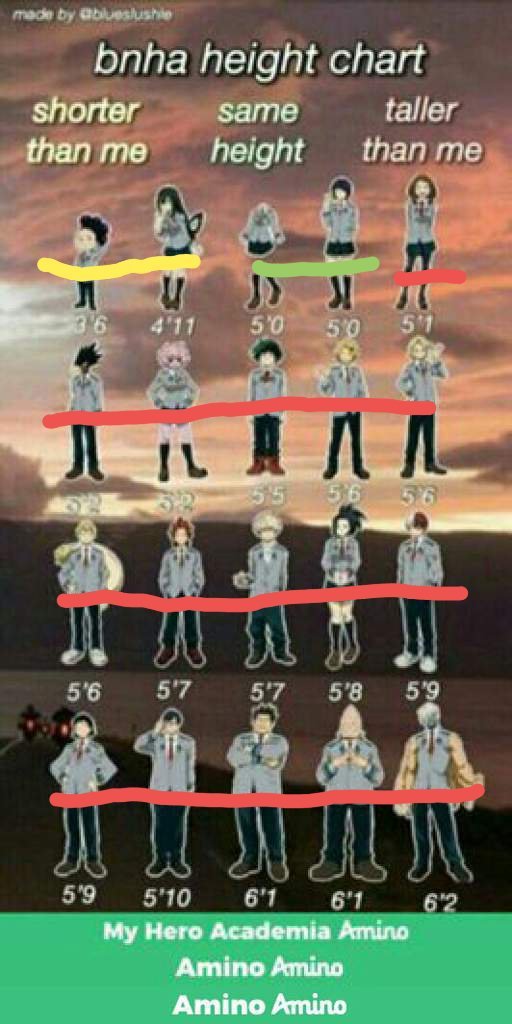 Height chart) My Hero Academia Amino