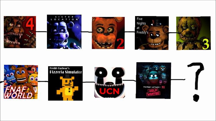 The FNaF TimeLine {Theory} [1HW] {No Longer Believed} Five Nights At