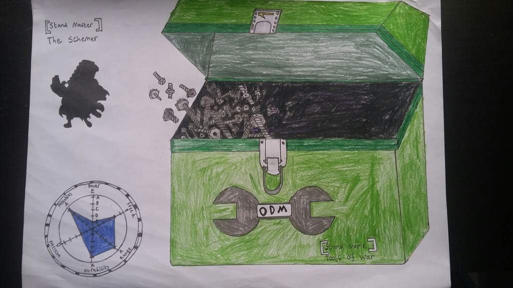 Fanmade Stand Tools of War JoJo Amino Amino