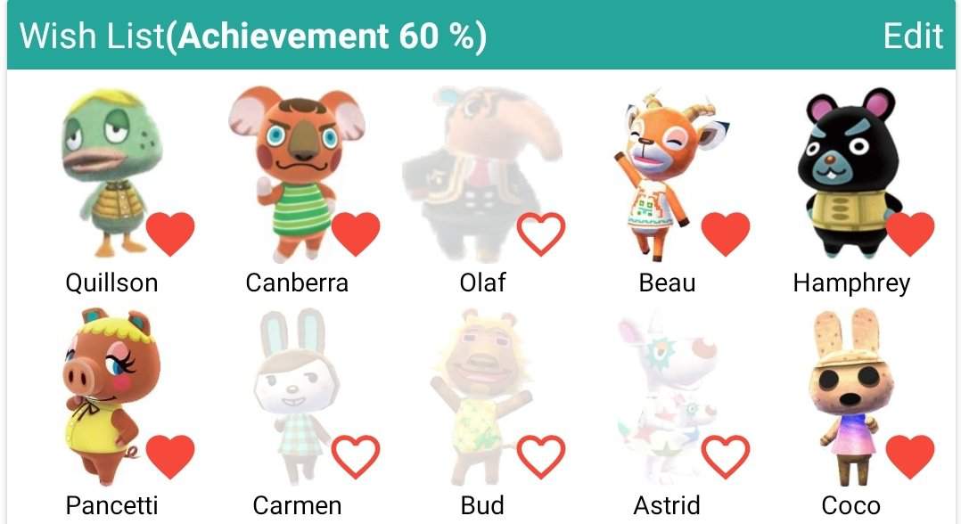 Updated Dream Villagers! | Animal Crossing Amino