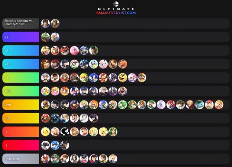 Smash Ultimate Matchup Chart - Leon.