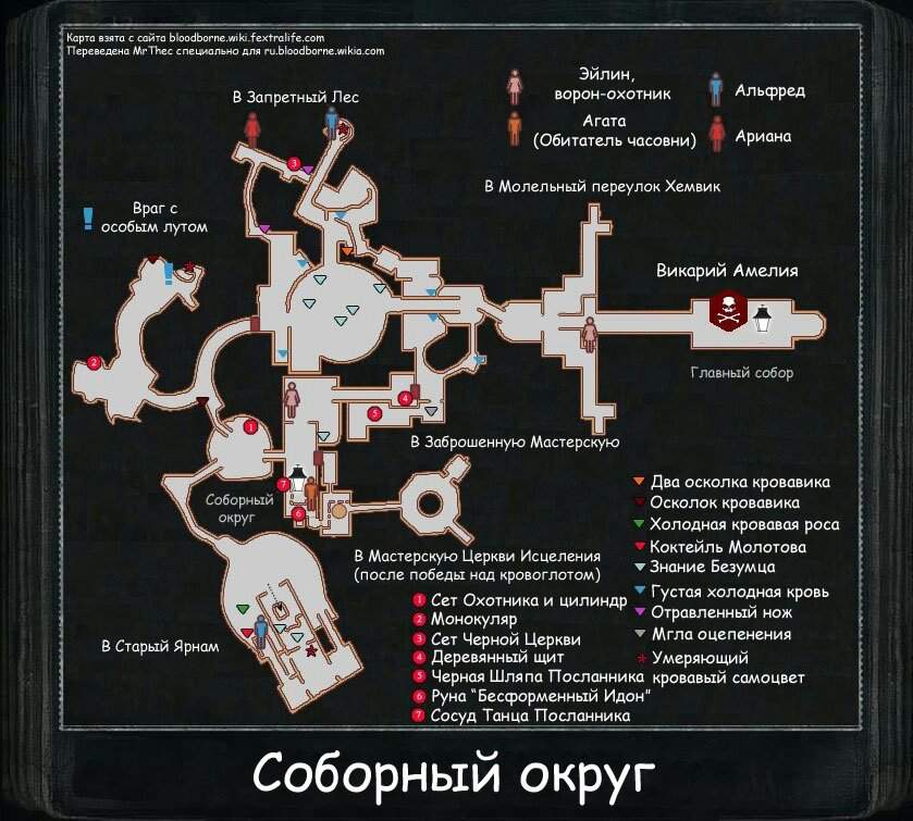 Bloodborne Walkthrough Map