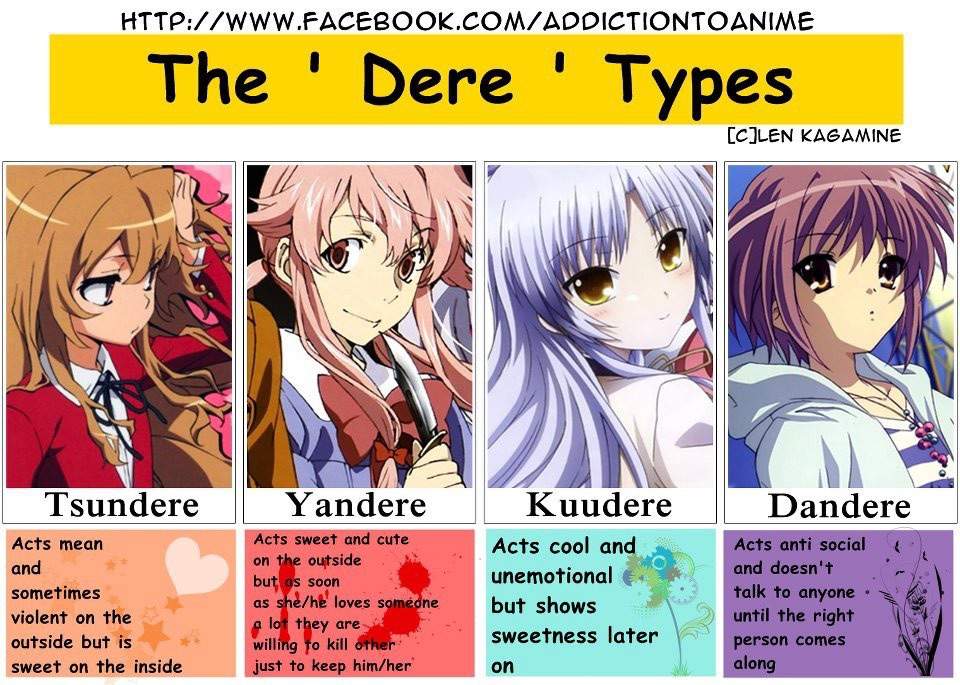 Anime Terms Like Tsundere