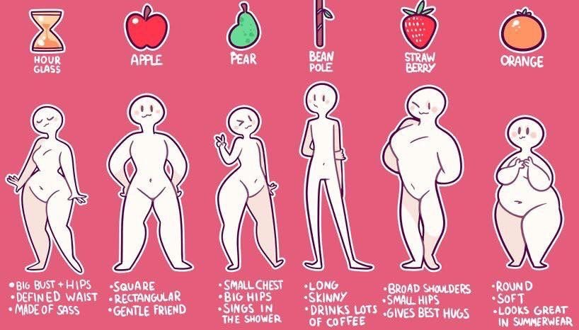 pear body shape tumblr