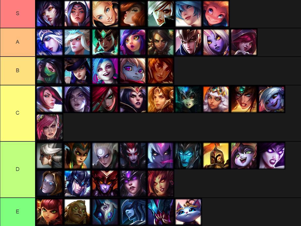 Potential Wife Champion Tier List | League Of Legends Official
