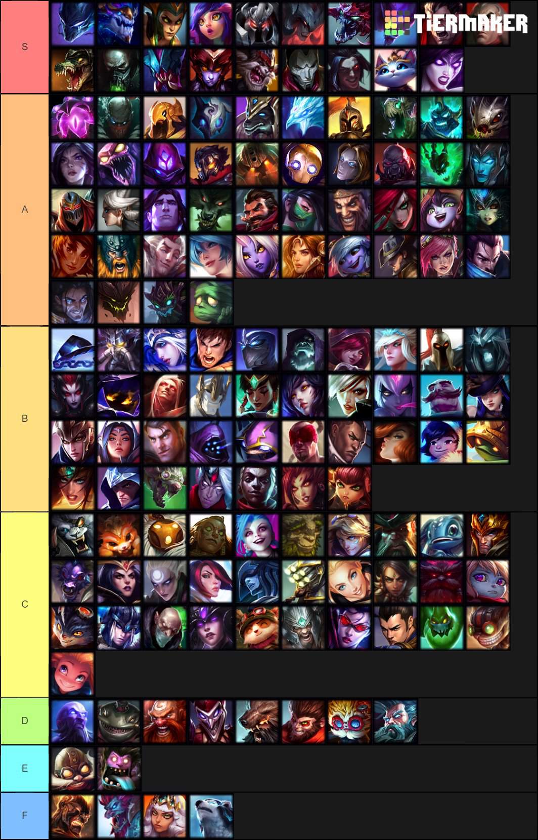 TierList for the Weekley Challenge | League Of Legends Official Amino