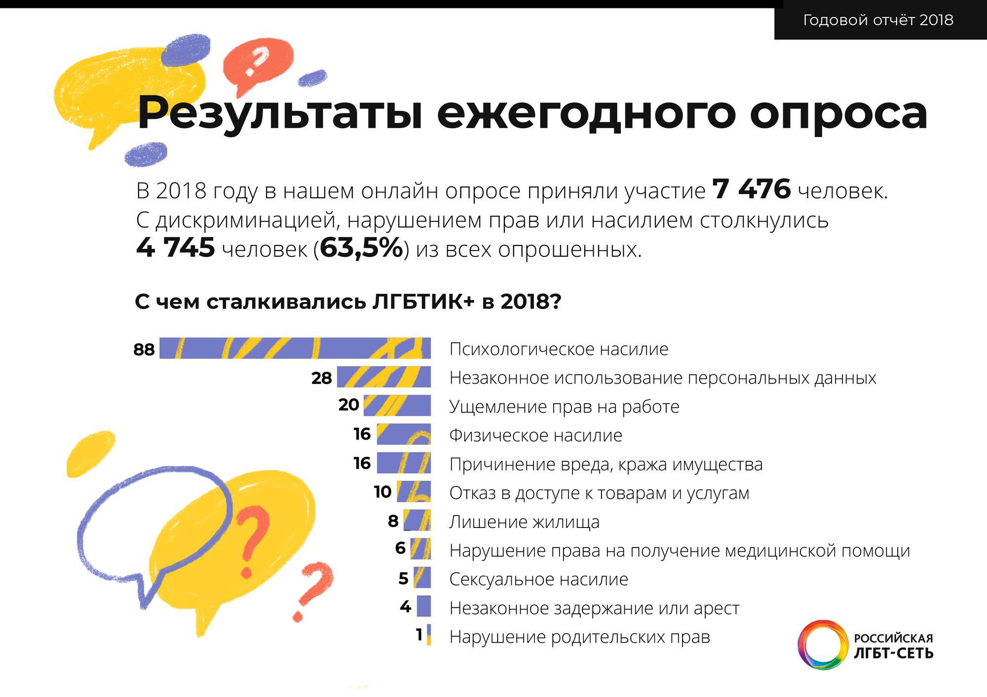 геи статистика в россии фото 20