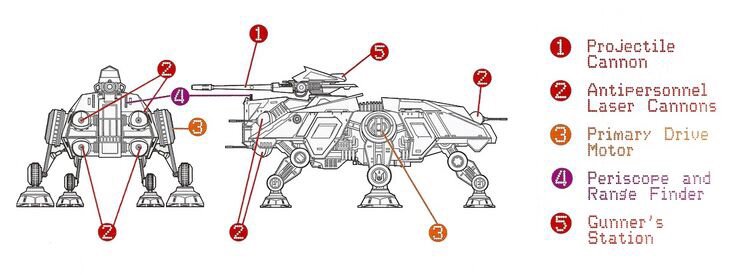 All Terrain Tactical Enforcer Wiki The Noviter Galaxy Amino