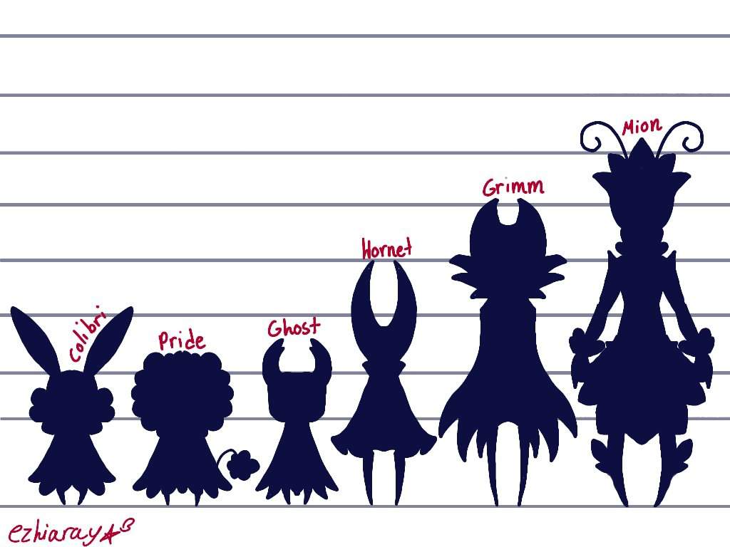 Height chart and info Hollow Knight™ Amino