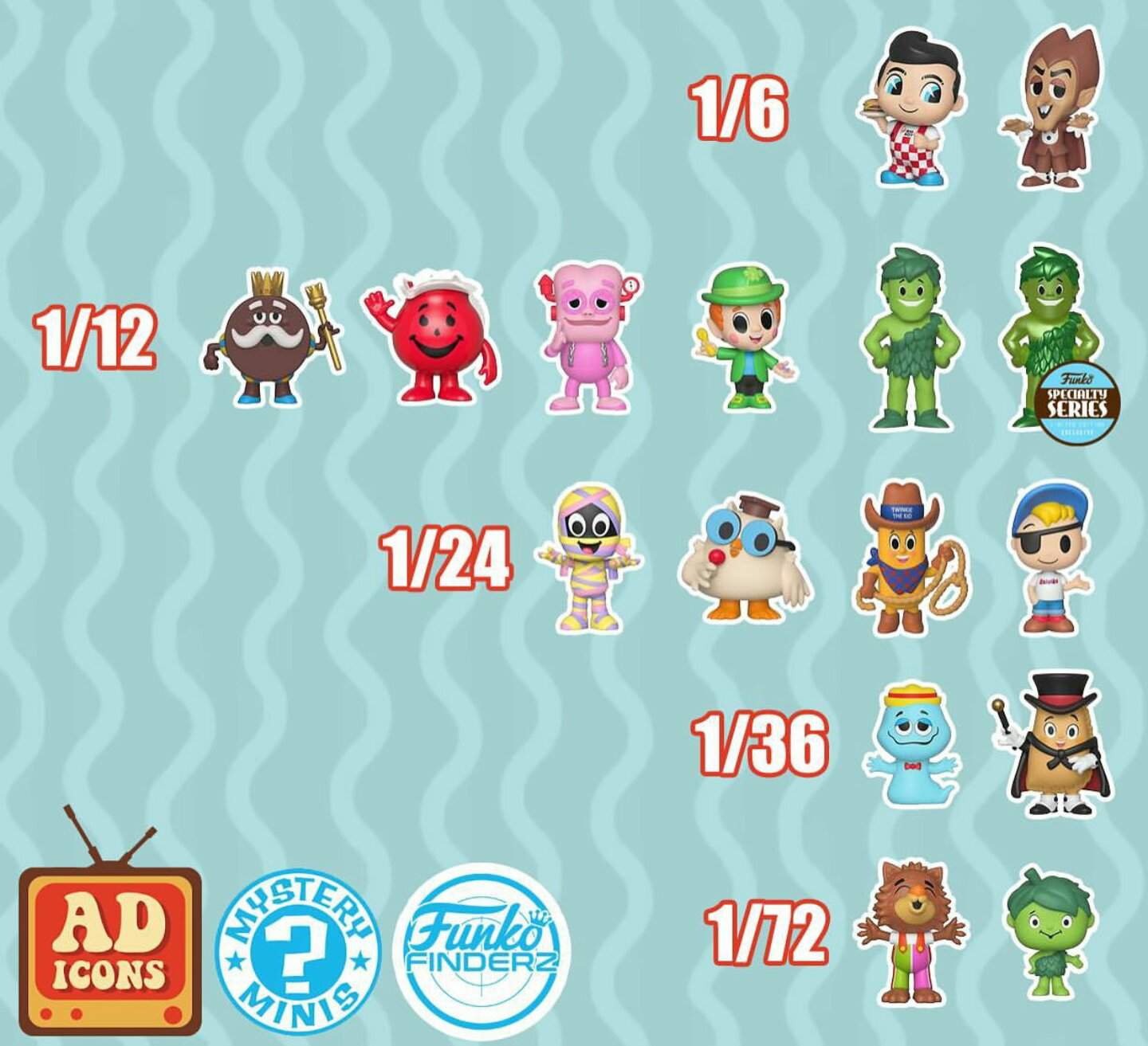 add icon mystery minis