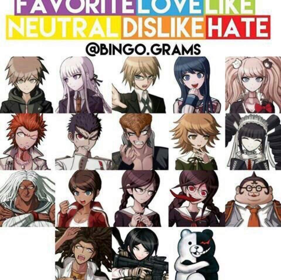 Featured image of post View 19 Danganronpa Cast 1